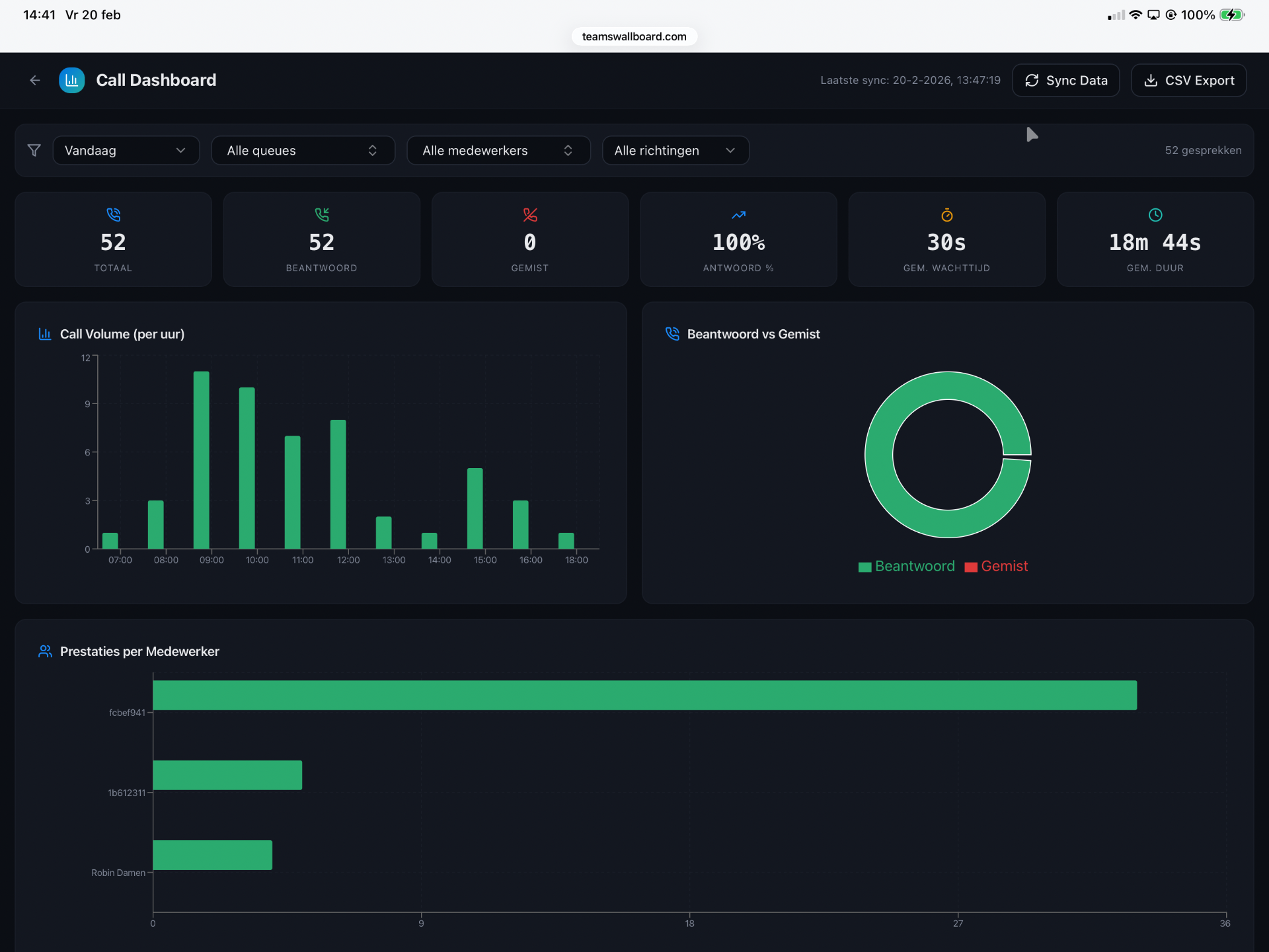 Teams Wallboard Call Dashboard met statistieken en grafieken